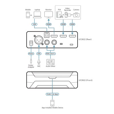USB-конвертер Aten Camlive Pro UC3022-AT-G